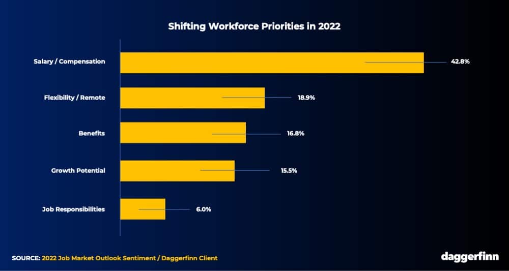 Shifting workforce demands after pandemic